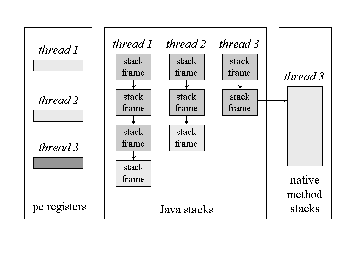 Java Vm Default Memory Size