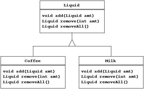 Java Interface Method Polymorphism