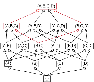 Inheritance hierarchy for feature sets