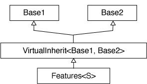 Local inheritance structure