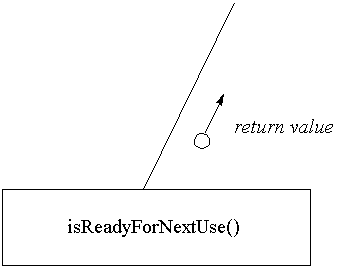 A minimally coupled state-view method