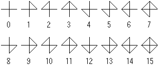 Hexabill Numerals