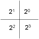 Hexabill Powers of Two