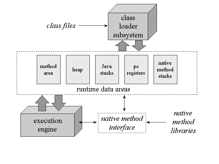 Bundling Java libraries with a DB2 Java stored procedure - Stack