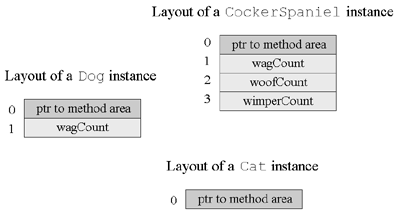 Figure 8-1. Some object images.