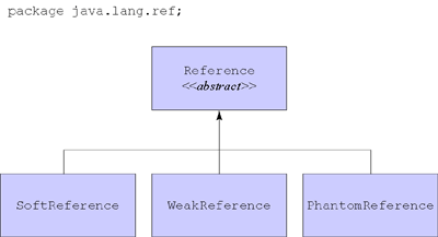 Figure 9-3. The Reference family.