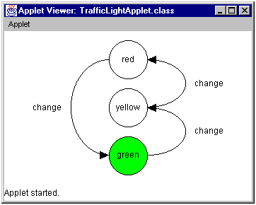 State-transition diagram for a traffic light