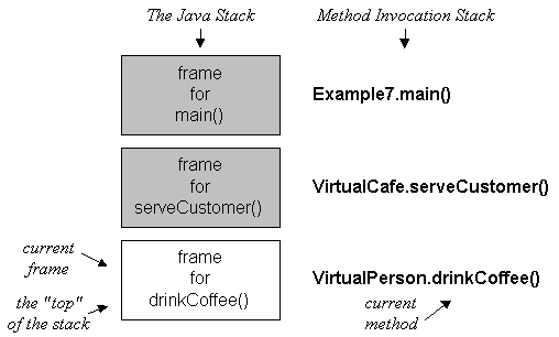 artima - Exceptions in Java