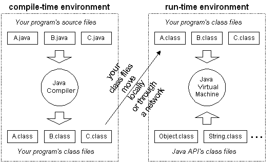 Objects and Java Seminar: Exceptions