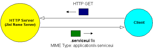 The Cyberspace Protocol