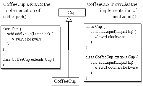 Composition And Inheritance Chapter 6 Of Objects And Java