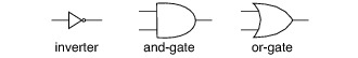 image images/basicgates.jpg