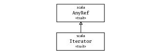 image images/iterator.jpg