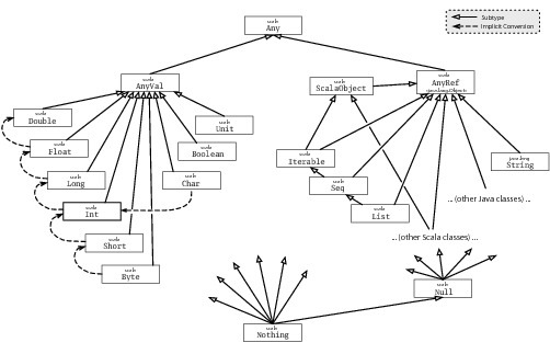 image images/scalaHierarchy.jpg