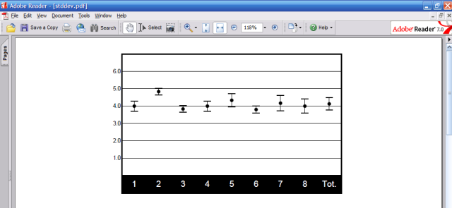 Standard deviation chart PDF example